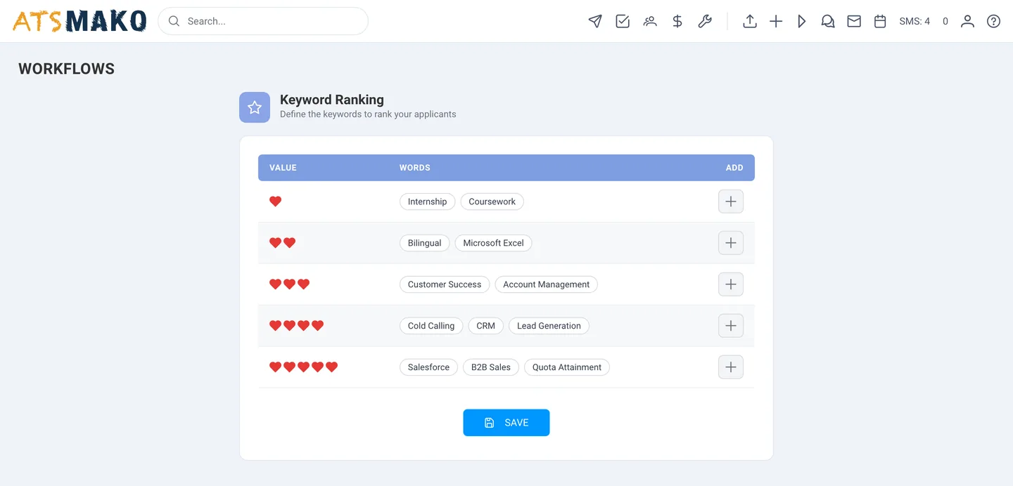 Keyword ranking panel that weights and ranks applicants in ATS Mako