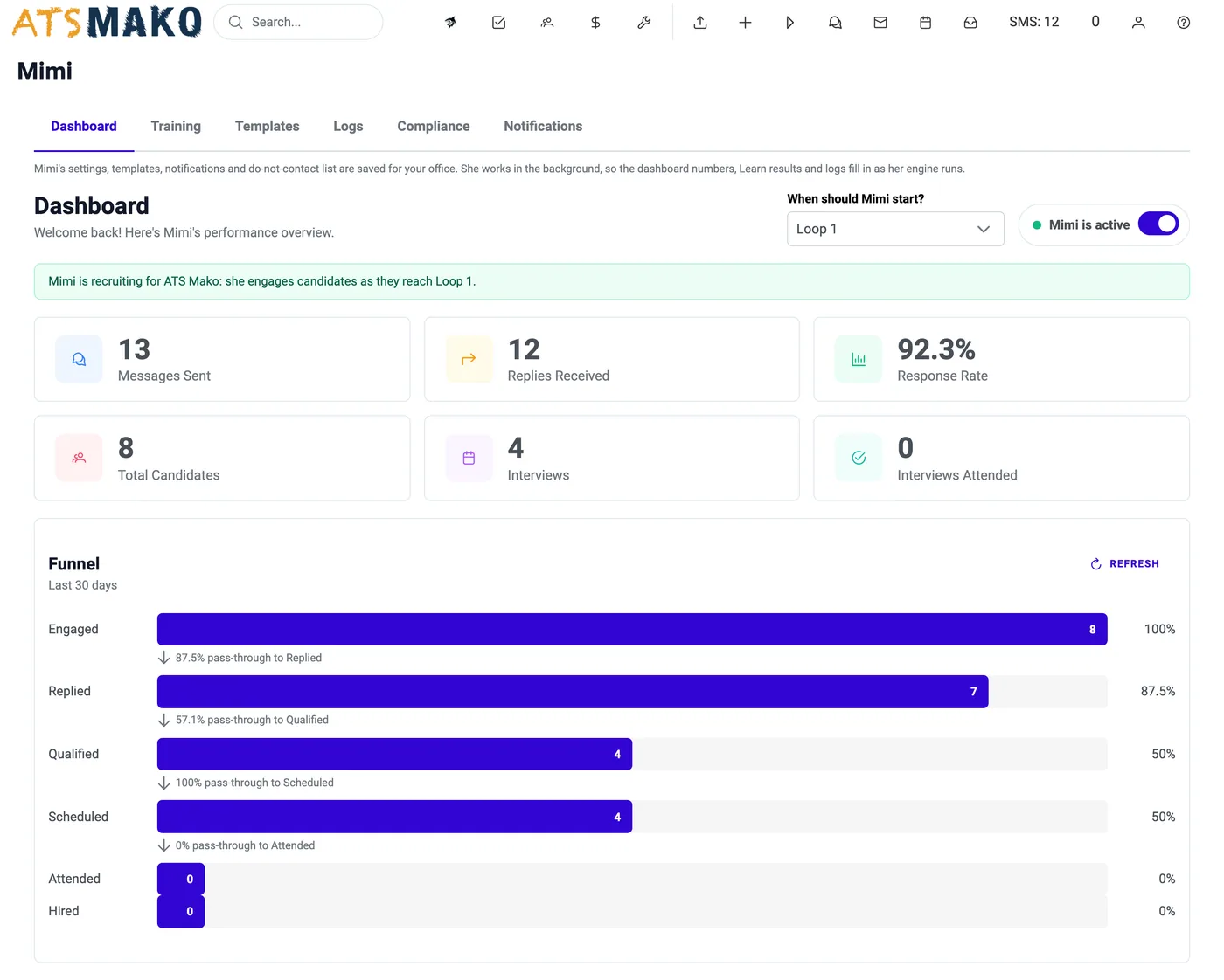 Mimi Dashboard: start sub-status, on/off switch, six KPI tiles and the conversion funnel