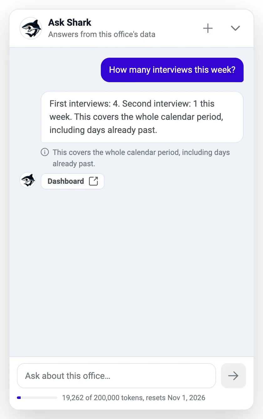 Ask Shark answer to 'How many interviews this week?' with an explanatory note and a Dashboard source button