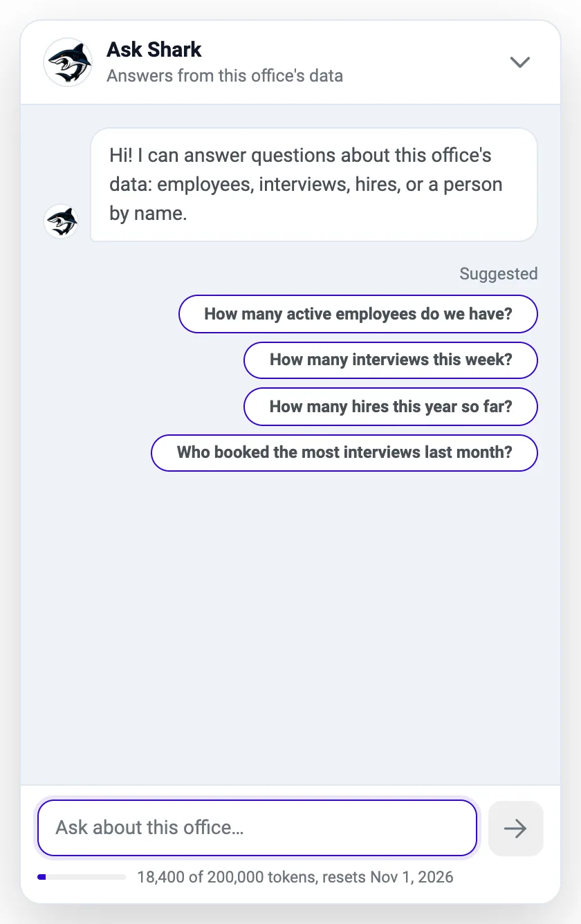 Ask Shark chat panel opened: greeting, four suggested questions, question box and monthly token meter